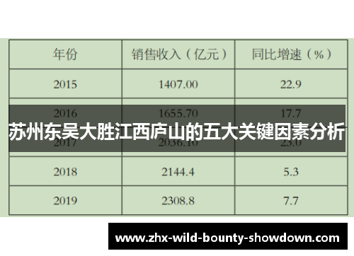 苏州东吴大胜江西庐山的五大关键因素分析 苏州东吴大胜江西庐山的五大关键因素分析