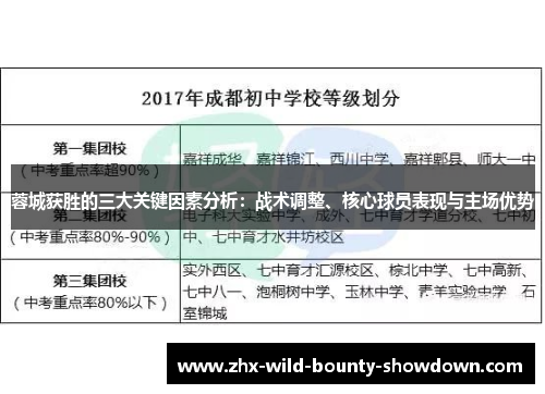 蓉城获胜的三大关键因素分析：战术调整、核心球员表现与主场优势