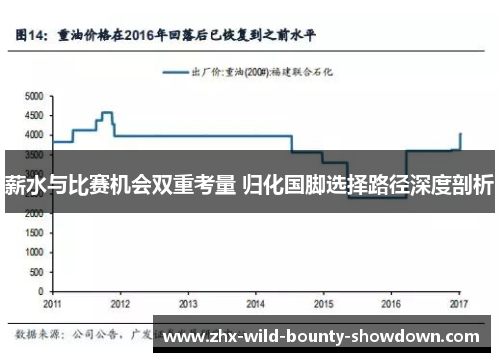 薪水与比赛机会双重考量 归化国脚选择路径深度剖析