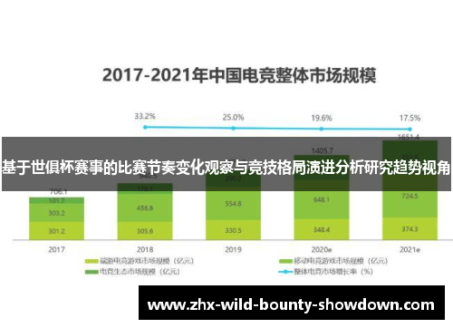 基于世俱杯赛事的比赛节奏变化观察与竞技格局演进分析研究趋势视角 基于世俱杯赛事的比赛节奏变化观察与竞技格局演进分析研究趋势视角