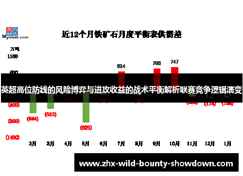 英超高位防线的风险博弈与进攻收益的战术平衡解析联赛竞争逻辑演变 英超高位防线的风险博弈与进攻收益的战术平衡解析联赛竞争逻辑演变