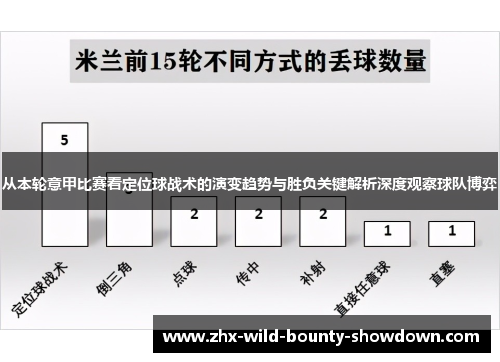 从本轮意甲比赛看定位球战术的演变趋势与胜负关键解析深度观察球队博弈 从本轮意甲比赛看定位球战术的演变趋势与胜负关键解析深度观察球队博弈