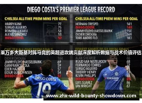 莱万多夫斯基对阵马竞的英超进攻端贡献深度解析数据与战术价值评估