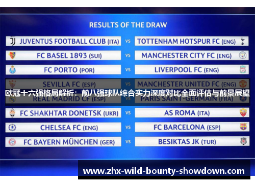 欧冠十六强格局解析:前八强球队综合实力深度对比全面评估与前景展望 欧冠十六强格局解析:前八强球队综合实力深度对比全面评估与前景展望