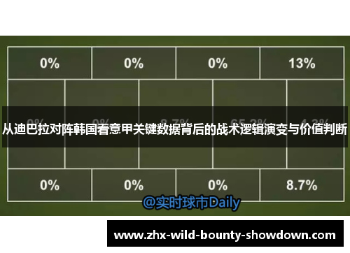 从迪巴拉对阵韩国看意甲关键数据背后的战术逻辑演变与价值判断 从迪巴拉对阵韩国看意甲关键数据背后的战术逻辑演变与价值判断