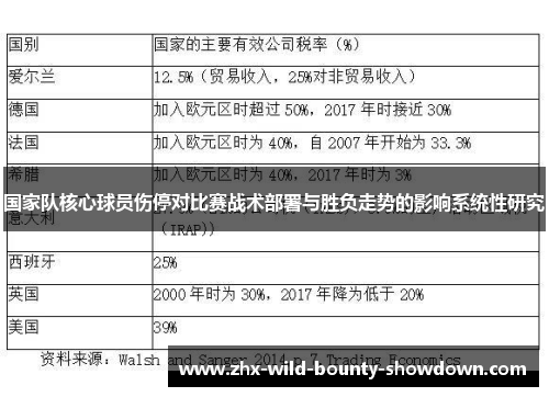 国家队核心球员伤停对比赛战术部署与胜负走势的影响系统性研究