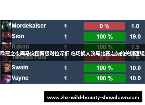 欧冠之夜黑马突围晋级对位深析 临场换人改写比赛走势的关键逻辑 欧冠之夜黑马突围晋级对位深析 临场换人改写比赛走势的关键逻辑