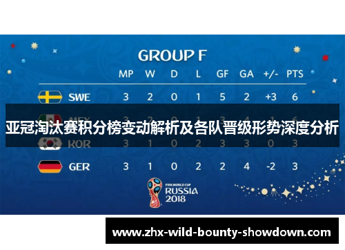 亚冠淘汰赛积分榜变动解析及各队晋级形势深度分析