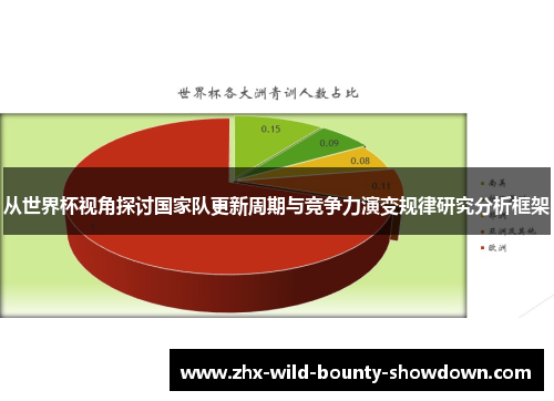 从世界杯视角探讨国家队更新周期与竞争力演变规律研究分析框架