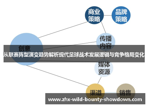 从联赛阵型演变趋势解析现代足球战术发展逻辑与竞争格局变化