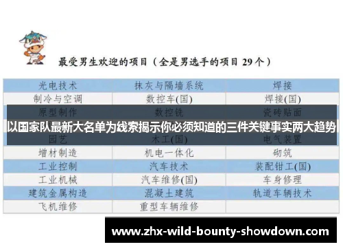 以国家队最新大名单为线索揭示你必须知道的三件关键事实两大趋势