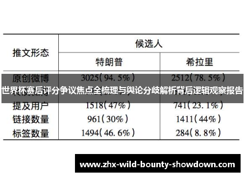 世界杯赛后评分争议焦点全梳理与舆论分歧解析背后逻辑观察报告 世界杯赛后评分争议焦点全梳理与舆论分歧解析背后逻辑观察报告
