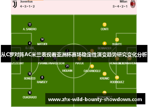 从C罗对阵AC米兰表现看亚洲杯赛场稳定性演变趋势研究变化分析 从C罗对阵AC米兰表现看亚洲杯赛场稳定性演变趋势研究变化分析