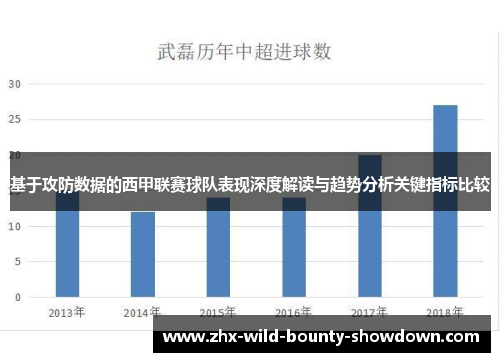 基于攻防数据的西甲联赛球队表现深度解读与趋势分析关键指标比较