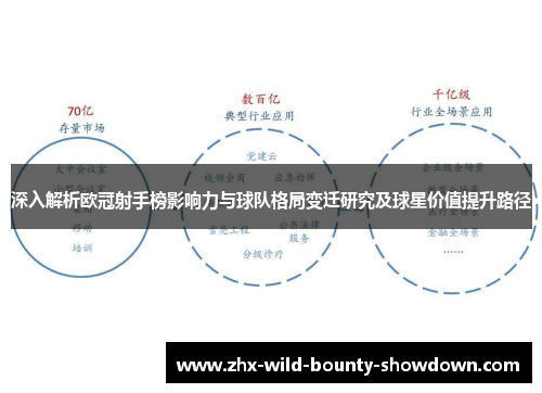 深入解析欧冠射手榜影响力与球队格局变迁研究及球星价值提升路径 深入解析欧冠射手榜影响力与球队格局变迁研究及球星价值提升路径