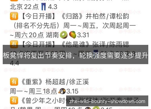 板凳悍将复出节奏安排,轮换强度需要逐步提升 板凳悍将复出节奏安排,轮换强度需要逐步提升