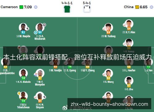 本土化阵容双前锋搭配，跑位互补释放前场压迫威力